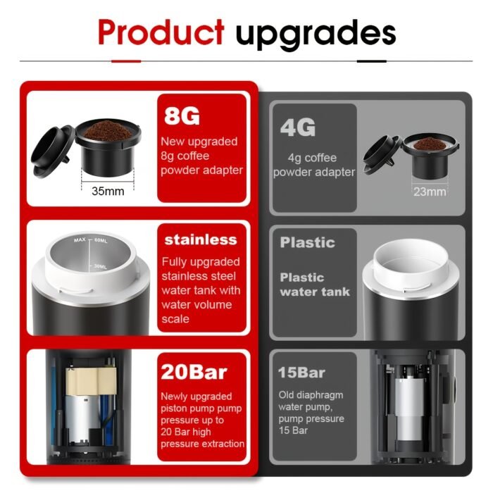 Cafetera Portátil Compacta 3-en-1 - Imagen 7